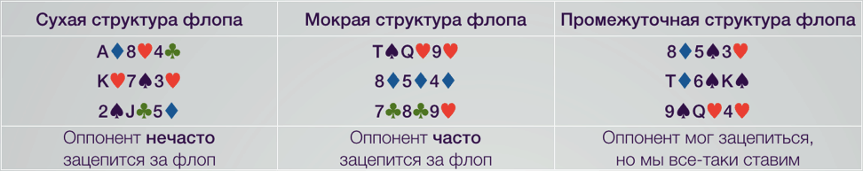 структуры флопа